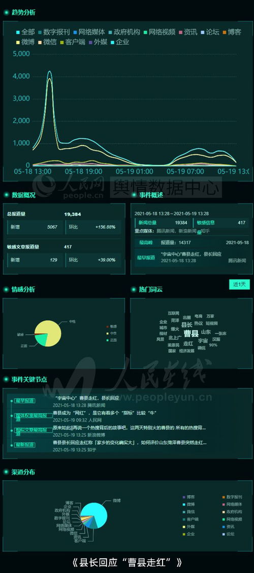 数字时代下的品牌传播反思 从曹县走红到长安福特广告风波